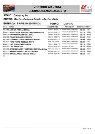 NOME DOCUMENTO
Bacharelado em Direito - Bacharelado
VESTIBULAR - 2014
CamaragibePOLO:
SEGUNDO REMANEJAMENTO
INSC
CURSO:
SITUAÇÃO ESCORE COTISTA
ENTRADA: PRIMEIRA ENTRADA TURNO: DIURNO
ARTHUR FREITAS SOUZA REMANEJAMENTO EXTERNO4012758 69,100 SIM8628161 - SDSPE / P
AUGUSTO DE SIQUEIRA CAMPOS PEDROZA REMANEJAMENTO EXTERNO4032851 75,710 NÃO9207819 - SDS / PE
CAIO NEPOMUCENO DA SILVA REMANEJAMENTO EXTERNO4008129 75,340 NÃO7299391 - SDS / PE
ERIANE CURADO DE SOUZA REMANEJAMENTO EXTERNO4032668 75,780 NÃO9025465 - SDS / PE
FERNANDA GUEDES KLEIN DE AQUINO REMANEJAMENTO EXTERNO4047844 76,000 NÃO9033898 - SSPE / PE
JOÃO PEDRO REBELLO BISPO REMANEJAMENTO EXTERNO4053674 69,300 SIM6.395.812 - SDSPE /
LAÍS DE LUCENA PEDROSA REMANEJAMENTO EXTERNO4004811 76,210 NÃO7965441 - SDS / PE
LISA MATUBARA MATRICULA NO SSA34038182 75,340 NÃO8101451 - SDS / PE
MARIA EDUARDA TENÓRIO DE OLIVEIRA E SILV REMANEJAMENTO EXTERNO4034080 76,020 NÃO7.849.276 - SDS / PE
MARIA GABRIELA DANTAS CASTRO REMANEJAMENTO EXTERNO4042513 75,420 NÃO6907348 - SSP / PE
MAYARA PAULA MORAIS DA PAZ REMANEJAMENTO EXTERNO4052039 68,630 SIM9040506 - SDS / PE
11
Página 22 de 68
 