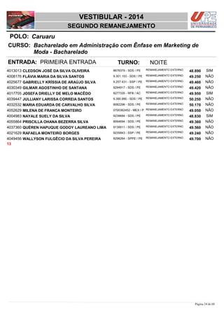 NOME DOCUMENTO
Bacharelado em Administração com Ênfase em Marketing de
Moda - Bacharelado
VESTIBULAR - 2014
CaruaruPOLO:
SEGUNDO REMANEJAMENTO
INSC
CURSO:
SITUAÇÃO ESCORE COTISTA
ENTRADA: PRIMEIRA ENTRADA TURNO: NOITE
CLEDSON JOSÉ DA SILVA OLIVEIRA REMANEJAMENTO EXTERNO4013013 48,890 SIM8678379 - SDS / PE
FLÁVIA MARIA DA SILVA SANTOS REMANEJAMENTO EXTERNO4008176 49,250 NÃO9.301.153 - SDS / PE
GABRIELLY KRÍSSIA DE ARAÚJO SILVA REMANEJAMENTO EXTERNO4025677 49,460 NÃO9.257.431 - SSP / PE
GILMAR AGOSTINHO DE SANTANA REMANEJAMENTO EXTERNO4030349 49,420 NÃO8294917 - SDS / PE
JOSEFA DRIELLY DE MELO MACÊDO REMANEJAMENTO EXTERNO4017705 49,950 SIM8277335 - RFB / AC
JULLIANY LARISSA CORREIA SANTOS REMANEJAMENTO EXTERNO4039447 50,250 NÃO9.390.990 - SDS / PE
MARIA EDUARDA DE CARVALHO SILVA REMANEJAMENTO EXTERNO4032532 50,170 NÃO8082296 - SDS / PE
MILENA DE FRANÇA MONTEIRO REMANEJAMENTO EXTERNO4052629 49,050 NÃO0700362452 - MEX / P
NAYALE SUELY DA SILVA REMANEJAMENTO EXTERNO4004983 48,830 SIM9239684 - SDS / PE
PRISCILLA OHANA BEZERRA SILVA REMANEJAMENTO EXTERNO4055864 49,360 NÃO8064694 - SDS / PE
QUÉREN HAPUQUE GODOY LAUREANO LIMA REMANEJAMENTO EXTERNO4037360 49,560 NÃO9139911 - SDS / PE
RAFAELA MONTEIRO BORGES REMANEJAMENTO EXTERNO4021629 49,240 NÃO9235843 - SSP / PE
WALLYSON FULGÊCIO DA SILVA PEREIRA REMANEJAMENTO EXTERNO4049456 49,700 NÃO8298264 - SPPE / PE
13
Página 24 de 68
 