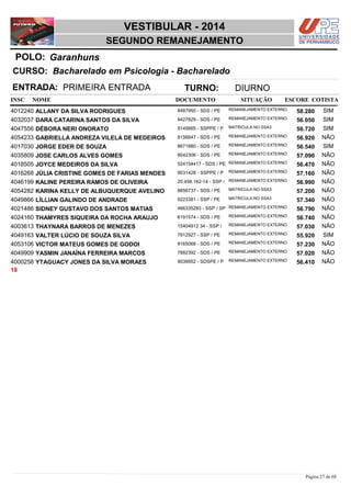 NOME DOCUMENTO
Bacharelado em Psicologia - Bacharelado
VESTIBULAR - 2014
GaranhunsPOLO:
SEGUNDO REMANEJAMENTO
INSC
CURSO:
SITUAÇÃO ESCORE COTISTA
ENTRADA: PRIMEIRA ENTRADA TURNO: DIURNO
ALLANY DA SILVA RODRIGUES REMANEJAMENTO EXTERNO4012240 58,280 SIM8487950 - SDS / PE
DARA CATARINA SANTOS DA SILVA REMANEJAMENTO EXTERNO4032037 56,050 SIM9427829 - SDS / PE
DÉBORA NERI ONORATO MATRICULA NO SSA34047556 56,720 SIM9145665 - SSPPE / P
GABRIELLA ANDREZA VILELA DE MEDEIROS REMANEJAMENTO EXTERNO4054233 56,920 NÃO8156647 - SDS / PE
JORGE EDER DE SOUZA REMANEJAMENTO EXTERNO4017030 56,540 SIM8671880 - SDS / PE
JOSE CARLOS ALVES GOMES REMANEJAMENTO EXTERNO4035809 57,090 NÃO8042306 - SDS / PE
JOYCE MEDEIROS DA SILVA REMANEJAMENTO EXTERNO4018505 56,470 NÃO524154417 - SDS / PE
JÚLIA CRISTINE GOMES DE FARIAS MENDES REMANEJAMENTO EXTERNO4016268 57,160 NÃO9031428 - SSPPE / P
KALINE PEREIRA RAMOS DE OLIVEIRA REMANEJAMENTO EXTERNO4046199 56,990 NÃO20.458.162-14 - SSP /
KARINA KELLY DE ALBUQUERQUE AVELINO MATRICULA NO SSA34054282 57,200 NÃO8856737 - SDS / PE
LÍLLIAN GALINDO DE ANDRADE MATRICULA NO SSA34049866 57,340 NÃO9223381 - SSP / PE
SIDNEY GUSTAVO DOS SANTOS MATIAS REMANEJAMENTO EXTERNO4021486 56,790 NÃO466335283 - SSP / SP
THAMYRES SIQUEIRA DA ROCHA ARAUJO REMANEJAMENTO EXTERNO4024160 56,740 NÃO6191574 - SDS / PE
THAYNARA BARROS DE MENEZES REMANEJAMENTO EXTERNO4003613 57,030 NÃO15404912 34 - SSP /
VALTER LÚCIO DE SOUZA SILVA REMANEJAMENTO EXTERNO4049163 55,920 SIM7912927 - SSP / PE
VICTOR MATEUS GOMES DE GODOI REMANEJAMENTO EXTERNO4053106 57,230 NÃO9165068 - SDS / PE
YASMIN JANAÍNA FERREIRA MARCOS REMANEJAMENTO EXTERNO4049909 57,020 NÃO7882392 - SDS / PE
YTAGUACY JONES DA SILVA MORAES REMANEJAMENTO EXTERNO4000258 56,410 NÃO9039952 - SDSPE / P
18
Página 27 de 68
 