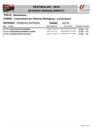 NOME DOCUMENTO
Licenciatura em Ciências Biológicas - Licenciatura
VESTIBULAR - 2014
GaranhunsPOLO:
SEGUNDO REMANEJAMENTO
INSC
CURSO:
SITUAÇÃO ESCORE COTISTA
ENTRADA: PRIMEIRA ENTRADA TURNO: NOITE
ALINE SALES DE ANDRADE REMANEJAMENTO EXTERNO4021976 51,880 SIM9000854 - SDS / PE
JOSE MARIA DE BARROS JUNIOR REMANEJAMENTO EXTERNO4045289 51,420 SIM61607 - SDS / PE
JULIANA BATISTA DA SILVA REMANEJAMENTO EXTERNO4005569 51,620 SIM9081429 - SDS / PE
3
Página 28 de 68
 