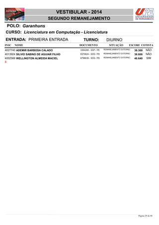 NOME DOCUMENTO
Licenciatura em Computação - Licenciatura
VESTIBULAR - 2014
GaranhunsPOLO:
SEGUNDO REMANEJAMENTO
INSC
CURSO:
SITUAÇÃO ESCORE COTISTA
ENTRADA: PRIMEIRA ENTRADA TURNO: DIURNO
ADEMIR BARBOSA CALADO REMANEJAMENTO EXTERNO4027740 38,300 NÃO3364268 - SSP / PE
SILVIO SABINO DE AGUIAR FILHO REMANEJAMENTO EXTERNO4013924 38,600 NÃO8370624 - SDS / PE
WELLINGTON ALMEIDA MACIEL REMANEJAMENTO EXTERNO4002566 46,640 SIM8796639 - SDS / PE
3
Página 29 de 68
 