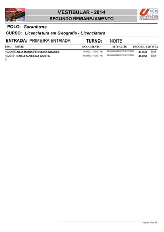 NOME DOCUMENTO
Licenciatura em Geografia - Licenciatura
VESTIBULAR - 2014
GaranhunsPOLO:
SEGUNDO REMANEJAMENTO
INSC
CURSO:
SITUAÇÃO ESCORE COTISTA
ENTRADA: PRIMEIRA ENTRADA TURNO: NOITE
AILA MARIA FERREIRA SOARES REMANEJAMENTO EXTERNO4020855 47,830 SIM7849237 - SDS / PE
RAELI ALVES DA COSTA REMANEJAMENTO EXTERNO4020451 48,050 SIM9533552 - SDS / PE
2
Página 30 de 68
 