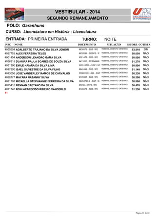 NOME DOCUMENTO
Licenciatura em História - Licenciatura
VESTIBULAR - 2014
GaranhunsPOLO:
SEGUNDO REMANEJAMENTO
INSC
CURSO:
SITUAÇÃO ESCORE COTISTA
ENTRADA: PRIMEIRA ENTRADA TURNO: NOITE
ADALBERTO TRAJANO DA SILVA JÚNIOR REMANEJAMENTO EXTERNO4050204 53,510 SIM8830575 - SDS / PE
ALEX FERREIRA TELES REMANEJAMENTO EXTERNO4027753 50,050 NÃO8932031 - SDSPE / P
ANDERSON LEANDRO GAMA SILVA REMANEJAMENTO EXTERNO4001454 50,090 NÃO9321473 - SDS / PE
DJANIRA PAULA SOARES DE SOUZA SILVA REMANEJAMENTO EXTERNO4026318 51,270 NÃO9413260 - PERNAMB
EMILE NAIARA DA SILVA LIMA REMANEJAMENTO EXTERNO4051290 50,890 NÃO507816705 - SSP / SP
ISAEL SILVESTRE DA SILVA FILHO REMANEJAMENTO EXTERNO4017800 51,140 NÃO8842499 - SDS / PE
JOSE VANDERLEY RAMOS DE CARVALHO REMANEJAMENTO EXTERNO4013056 50,230 NÃO2006010031499 - SSP
MAYARA NATANNY SILVA REMANEJAMENTO EXTERNO4026777 50,590 NÃO9170357 - SDS / PE
MICAELLA STEPHANNIE FERREIRA DA SILVA REMANEJAMENTO EXTERNO4031708 50,860 NÃO38453733-9 - SSP / S
RENNAN CAETANO DA SILVA REMANEJAMENTO EXTERNO4025410 50,470 NÃO61735 - CTPS / PE
RONI APARECIDO RIBEIRO VANDERLEI REMANEJAMENTO EXTERNO4021740 51,250 NÃO8140478 - SDS / PE
11
Página 31 de 68
 