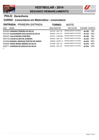 NOME DOCUMENTO
Licenciatura em Matemática - Licenciatura
VESTIBULAR - 2014
GaranhunsPOLO:
SEGUNDO REMANEJAMENTO
INSC
CURSO:
SITUAÇÃO ESCORE COTISTA
ENTRADA: PRIMEIRA ENTRADA TURNO: NOITE
ADRIANO PEREIRA DA SILVA REMANEJAMENTO EXTERNO4022643 46,300 SIM9647234 - SDS / PE
ALEXSANDRO DOS ANJOS DA SILVA REMANEJAMENTO EXTERNO4021593 44,730 NÃO8993935 - IITB / PE
JULIA REGINA PORFIRIO REMANEJAMENTO EXTERNO4045275 46,490 SIM9274015 - CARUARU
LUCAS ALVES DE ALMEIDA REMANEJAMENTO EXTERNO4054129 44,320 NÃO8546452 - SDS / PE
MANOEL MESSIAS PONTES DE GODOI REMANEJAMENTO EXTERNO4023658 44,030 NÃO9489298 - SDSPE / P
SONIA MARIA SIMÕES DA SILVA REMANEJAMENTO EXTERNO4028550 43,970 NÃO8473286 - SDA / PE
VANESSA DE ARAUJO DA SILVA REMANEJAMENTO EXTERNO4020711 44,520 NÃO9036923 - SDS / PE
7
Página 33 de 68
 