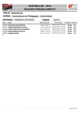 NOME DOCUMENTO
Licenciatura em Pedagogia - Licenciatura
VESTIBULAR - 2014
GaranhunsPOLO:
SEGUNDO REMANEJAMENTO
INSC
CURSO:
SITUAÇÃO ESCORE COTISTA
ENTRADA: PRIMEIRA ENTRADA TURNO: NOITE
ANA PAULA DOS SANTOS REMANEJAMENTO EXTERNO4020439 50,480 SIM8138563 - SDS / PE
ANDREA MENEZES DA SILVA REMANEJAMENTO EXTERNO4026211 44,650 NÃO7.704.124 - SDS / PE
CAROLYNNE DA SILVA BARROS REMANEJAMENTO EXTERNO4054966 44,450 NÃO90147 - CTPS / PE
IVONE SOARES DA SILVA REMANEJAMENTO EXTERNO4014405 44,780 NÃO8807909 - SDS / PE
SAMARA GODOI REMANEJAMENTO EXTERNO4006276 50,020 SIM8055118 - SDS / PE
5
Página 34 de 68
 