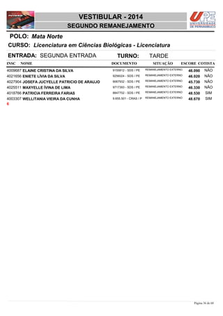 NOME DOCUMENTO
Licenciatura em Ciências Biológicas - Licenciatura
VESTIBULAR - 2014
Mata NortePOLO:
SEGUNDO REMANEJAMENTO
INSC
CURSO:
SITUAÇÃO ESCORE COTISTA
ENTRADA: SEGUNDA ENTRADA TURNO: TARDE
ELAINE CRISTINA DA SILVA REMANEJAMENTO EXTERNO4009687 46,090 NÃO9155812 - SDS / PE
ENIETE LÍVIA DA SILVA REMANEJAMENTO EXTERNO4021656 46,020 NÃO9256024 - SDS / PE
JOSEFA JUCYELLE PATRICIO DE ARAUJO REMANEJAMENTO EXTERNO4027904 45,730 NÃO9067932 - SDS / PE
MAXYELLE ÍVINA DE LIMA REMANEJAMENTO EXTERNO4025511 46,330 NÃO9717393 - SDS / PE
PATRICIA FERREIRA FARIAS REMANEJAMENTO EXTERNO4018766 48,530 SIM8847702 - SDS / PE
WELLITANIA VIEIRA DA CUNHA REMANEJAMENTO EXTERNO4003307 48,670 SIM9.655.501 - CRAS / P
6
Página 36 de 68
 