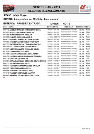 NOME DOCUMENTO
Licenciatura em História - Licenciatura
VESTIBULAR - 2014
Mata NortePOLO:
SEGUNDO REMANEJAMENTO
INSC
CURSO:
SITUAÇÃO ESCORE COTISTA
ENTRADA: PRIMEIRA ENTRADA TURNO: NOITE
ANGELA MARIA DO NASCIMENTO SILVA REMANEJAMENTO EXTERNO4039112 55,730 NÃO8974297 - SDS / PE
APOLO LUIZ RIBEIRO DA SILVA REMANEJAMENTO EXTERNO4029595 55,840 NÃO8840309 - SDS / PE
DIJAINA FERREIRA DA SILVA REMANEJAMENTO EXTERNO4042255 59,300 SIM8498652 - SDS / PE
FAGNER DA SILVA BARACHO REMANEJAMENTO EXTERNO4020735 57,730 NÃO8.515.858 - SDS / PE
GUSTAVO HENRIQUE COSTA FREITAS MATRICULA NO SSA34048623 55,880 NÃO8857019 - SDS / PE
JOSE EDVALDO DOS SANTOS MOURA REMANEJAMENTO EXTERNO4008683 58,710 SIM8805660 - SDS / PE
KATHARINE NATALY TRAJANO SANTOS REMANEJAMENTO EXTERNO4017331 57,700 NÃO8174346 - SSP / PE
KELLYANE DE SANTANA RICARDO MATRICULA NO SSA34002754 57,310 NÃO9086463 - SDS / PE
LISSANDRA JUSTO ANIBAL DE SOUSA REMANEJAMENTO EXTERNO4003087 58,050 NÃO8192458 - SDS / PE
LUAN GOMES PEQUENO REMANEJAMENTO EXTERNO4013979 57,110 SIM8509920 - SSPPE / P
LUANNY KAROLINE DA SILVA ABREU REMANEJAMENTO EXTERNO4012768 56,560 NÃO8672139 - SDS / PE
LUCAS HENRIQUE MARANHAO COIMBRA REMANEJAMENTO EXTERNO4052436 56,650 NÃO8828624 - SDS / PE
LUIZ CARLOS DA SILVA REMANEJAMENTO EXTERNO4007318 58,920 SIM7165136 - SDS / PE
MARIA GABRIELLA GOMES DO COUTO BRUNO REMANEJAMENTO EXTERNO4026084 56,340 NÃO8929974 - SSPPE / P
SUZANE MIRELI DA SILVA REMANEJAMENTO EXTERNO4002933 57,110 NÃO9262506 - SDS / PE
THAYSSA DE FATIMA RAMOS DA SILVA REMANEJAMENTO EXTERNO4029817 56,270 NÃO8772072 - SSP / PE
TIAGO BARBOSA DA SILVA REMANEJAMENTO EXTERNO4004367 57,510 SIM8835494 - SDSPE / P
VANESSA CAROLINA DA SILVA REMANEJAMENTO EXTERNO4009564 55,770 NÃO8.005.515 - SDS / PE
VANESSA RODRIGUES SANTANA REMANEJAMENTO EXTERNO4004819 56,730 NÃO7302289 - SDS / PE
WALKÍRIA DE SOUZA PEREIRA COSTA REMANEJAMENTO EXTERNO4055480 57,230 NÃO4704949 - SSP / PE
20
Página 38 de 68
 