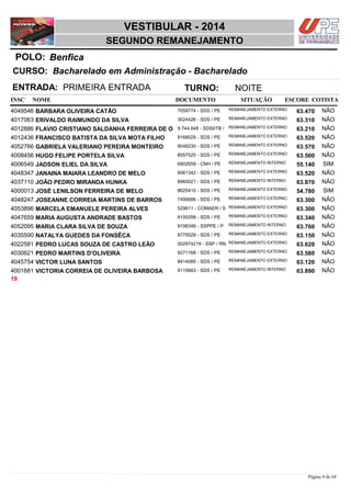 NOME DOCUMENTO
Bacharelado em Administração - Bacharelado
VESTIBULAR - 2014
BenficaPOLO:
SEGUNDO REMANEJAMENTO
INSC
CURSO:
SITUAÇÃO ESCORE COTISTA
ENTRADA: PRIMEIRA ENTRADA TURNO: NOITE
BÁRBARA OLIVEIRA CATÃO REMANEJAMENTO EXTERNO4049546 63,470 NÃO7059774 - SDS / PE
ERIVALDO RAIMUNDO DA SILVA REMANEJAMENTO EXTERNO4017063 63,310 NÃO3024426 - SDS / PE
FLAVIO CRISTIANO SALDANHA FERREIRA DE O REMANEJAMENTO EXTERNO4012886 63,210 NÃO9.744.648 - SDSIITB /
FRANCISCO BATISTA DA SILVA MOTA FILHO REMANEJAMENTO EXTERNO4012436 63,520 NÃO9168029 - SDS / PE
GABRIELA VALERIANO PEREIRA MONTEIRO REMANEJAMENTO EXTERNO4052766 63,570 NÃO9048230 - SDS / PE
HUGO FELIPE PORTELA SILVA REMANEJAMENTO EXTERNO4008456 63,500 NÃO8557525 - SDS / PE
JADSON ELIEL DA SILVA REMANEJAMENTO INTERNO4006549 55,140 SIM6902659 - CNH / PE
JANAINA MAIARA LEANDRO DE MELO REMANEJAMENTO EXTERNO4048347 63,520 NÃO9061342 - SDS / PE
JOÃO PEDRO MIRANDA HUNKA REMANEJAMENTO INTERNO4037110 63,870 NÃO8965021 - SDS / PE
JOSÉ LENILSON FERREIRA DE MELO REMANEJAMENTO EXTERNO4000013 54,780 SIM8625410 - SDS / PE
JOSEANNE CORREIA MARTINS DE BARROS REMANEJAMENTO EXTERNO4048247 63,300 NÃO7490686 - SDS / PE
MARCELA EMANUELE PEREIRA ALVES REMANEJAMENTO EXTERNO4053896 63,300 NÃO529611 - COMAER / S
MARIA AUGUSTA ANDRADE BASTOS REMANEJAMENTO EXTERNO4047659 63,340 NÃO9100299 - SDS / PE
MARIA CLARA SILVA DE SOUZA REMANEJAMENTO INTERNO4052095 63,760 NÃO9106346 - SSPPE / P
NATALYA GUEDES DA FONSÊCA REMANEJAMENTO EXTERNO4035590 63,150 NÃO8775528 - SDS / PE
PEDRO LUCAS SOUZA DE CASTRO LEÃO REMANEJAMENTO EXTERNO4022581 63,620 NÃO002974219 - SSP / RN
PEDRO MARTINS D'OLIVEIRA REMANEJAMENTO EXTERNO4030621 63,580 NÃO9271168 - SDS / PE
VICTOR LUNA SANTOS REMANEJAMENTO EXTERNO4045754 63,120 NÃO8414085 - SDS / PE
VICTORIA CORREIA DE OLIVEIRA BARBOSA REMANEJAMENTO INTERNO4001681 63,890 NÃO9115683 - SDS / PE
19
Página 4 de 68
 
