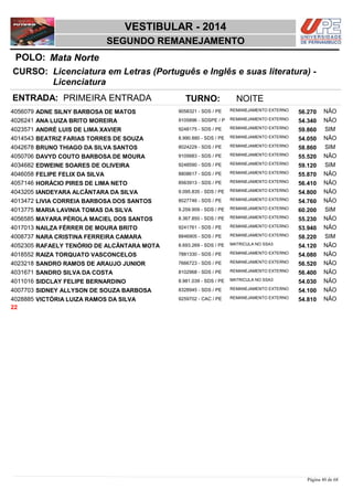 NOME DOCUMENTO
Licenciatura em Letras (Português e Inglês e suas literatura) -
Licenciatura
VESTIBULAR - 2014
Mata NortePOLO:
SEGUNDO REMANEJAMENTO
INSC
CURSO:
SITUAÇÃO ESCORE COTISTA
ENTRADA: PRIMEIRA ENTRADA TURNO: NOITE
ADNE SILNY BARBOSA DE MATOS REMANEJAMENTO EXTERNO4056079 56,270 NÃO9058321 - SDS / PE
ANA LUIZA BRITO MOREIRA REMANEJAMENTO EXTERNO4026241 54,340 NÃO9105896 - SDSPE / P
ANDRÉ LUIS DE LIMA XAVIER REMANEJAMENTO EXTERNO4023571 59,860 SIM9248175 - SDS / PE
BEATRIZ FARIAS TORRES DE SOUZA REMANEJAMENTO EXTERNO4014543 54,050 NÃO8.990.880 - SDS / PE
BRUNO THIAGO DA SILVA SANTOS REMANEJAMENTO EXTERNO4042678 58,860 SIM8024229 - SDS / PE
DAVYD COUTO BARBOSA DE MOURA REMANEJAMENTO EXTERNO4050706 55,520 NÃO9105683 - SDS / PE
EDWEINE SOARES DE OLIVEIRA REMANEJAMENTO EXTERNO4034682 59,120 SIM9248590 - SDS / PE
FELIPE FELIX DA SILVA REMANEJAMENTO EXTERNO4046058 55,870 NÃO8808617 - SDS / PE
HORÁCIO PIRES DE LIMA NETO REMANEJAMENTO EXTERNO4057146 56,410 NÃO8563913 - SDS / PE
IANDEYARA ALCÂNTARA DA SILVA REMANEJAMENTO EXTERNO4043205 54,800 NÃO9.095.835 - SDS / PE
LIVIA CORREIA BARBOSA DOS SANTOS REMANEJAMENTO EXTERNO4013472 54,760 NÃO8027746 - SDS / PE
MARIA LAVINIA TOMAS DA SILVA REMANEJAMENTO EXTERNO4013775 60,200 SIM9.259.909 - SDS / PE
MAYARA PÉROLA MACIEL DOS SANTOS REMANEJAMENTO EXTERNO4056585 55,230 NÃO8.367.850 - SDS / PE
NAILZA FÉRRER DE MOURA BRITO REMANEJAMENTO EXTERNO4017013 53,940 NÃO9241761 - SDS / PE
NARA CRISTINA FERREIRA CAMARA REMANEJAMENTO EXTERNO4008737 58,220 SIM8846905 - SDS / PE
RAFAELY TENÓRIO DE ALCÂNTARA MOTA MATRICULA NO SSA34052305 54,120 NÃO8.693.269 - SDS / PE
RAIZA TORQUATO VASCONCELOS REMANEJAMENTO EXTERNO4018552 54,080 NÃO7881330 - SDS / PE
SANDRO RAMOS DE ARAUJO JUNIOR REMANEJAMENTO EXTERNO4023218 56,520 NÃO7666723 - SDS / PE
SANDRO SILVA DA COSTA REMANEJAMENTO EXTERNO4031671 56,400 NÃO8102968 - SDS / PE
SIDCLAY FELIPE BERNARDINO MATRICULA NO SSA34011016 54,030 NÃO8.981.039 - SDS / PE
SIDNEY ALLYSON DE SOUZA BARBOSA REMANEJAMENTO EXTERNO4007703 54,100 NÃO8328945 - SDS / PE
VICTÓRIA LUIZA RAMOS DA SILVA REMANEJAMENTO EXTERNO4028885 54,810 NÃO9259702 - CAC / PE
22
Página 40 de 68
 
