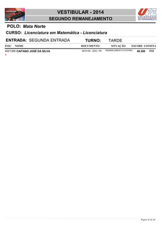 NOME DOCUMENTO
Licenciatura em Matemática - Licenciatura
VESTIBULAR - 2014
Mata NortePOLO:
SEGUNDO REMANEJAMENTO
INSC
CURSO:
SITUAÇÃO ESCORE COTISTA
ENTRADA: SEGUNDA ENTRADA TURNO: TARDE
CAITANO JOSÉ DA SILVA REMANEJAMENTO EXTERNO4021306 48,280 SIM9679159 - SDS / PE
1
Página 42 de 68
 
