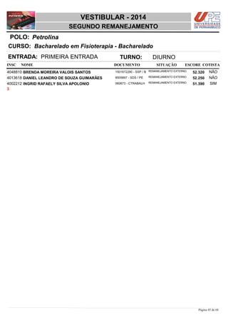 NOME DOCUMENTO
Bacharelado em Fisioterapia - Bacharelado
VESTIBULAR - 2014
PetrolinaPOLO:
SEGUNDO REMANEJAMENTO
INSC
CURSO:
SITUAÇÃO ESCORE COTISTA
ENTRADA: PRIMEIRA ENTRADA TURNO: DIURNO
BRENDA MOREIRA VALOIS SANTOS REMANEJAMENTO EXTERNO4048810 52,320 NÃO1501672290 - SSP / B
DANIEL LEANDRO DE SOUZA GUIMARÃES REMANEJAMENTO EXTERNO4013618 52,250 NÃO8505897 - SDS / PE
INGRID RAFAELY SILVA APOLONIO REMANEJAMENTO EXTERNO4002212 51,390 SIM060673 - CTRABALH
3
Página 45 de 68
 