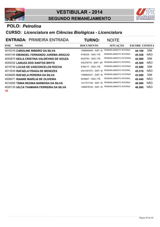 NOME DOCUMENTO
Licenciatura em Ciências Biológicas - Licenciatura
VESTIBULAR - 2014
PetrolinaPOLO:
SEGUNDO REMANEJAMENTO
INSC
CURSO:
SITUAÇÃO ESCORE COTISTA
ENTRADA: PRIMEIRA ENTRADA TURNO: NOITE
CAROLINE RIBEIRO DA SILVA REMANEJAMENTO INTERNO4016316 44,160 SIM1588869849 - SSP / B
EMANOEL FERNANDO JUREMA ARAÚJO REMANEJAMENTO INTERNO4045194 45,550 NÃO8199335 - SDS / PE
KEILA CRISTINA VALDEVINO DE SOUZA REMANEJAMENTO EXTERNO4055870 42,980 SIM8425763 - SDS / PE
LANUZA DOS SANTOS BRITO REMANEJAMENTO INTERNO4049332 45,500 NÃO435378776 - SSP / SP
LUCAS DE VASCONCELOS ROCHA REMANEJAMENTO EXTERNO4019746 43,980 SIM8168177 - SDS / PE
RAFAELA FRAGA DE MENEZES REMANEJAMENTO INTERNO4013530 45,510 NÃO2041057572 - SSP / B
RAFAELA PEREIRA DA SILVA REMANEJAMENTO EXTERNO4038485 43,080 SIM1496845331 - SSP / B
RAIANE MARÍLIA DE OLIVEIRA REMANEJAMENTO INTERNO4008471 45,440 NÃO9239847 - SDS / PE
TÂNIA REGINA BARBOSA DA SILVA REMANEJAMENTO INTERNO4010050 46,080 NÃO1417377194 - SSP / B
UILCA THAMARA FERREIRA DA SILVA REMANEJAMENTO INTERNO4020135 46,080 NÃO1490978755 - SSP / B
10
Página 46 de 68
 