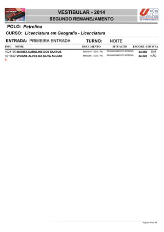 NOME DOCUMENTO
Licenciatura em Geografia - Licenciatura
VESTIBULAR - 2014
PetrolinaPOLO:
SEGUNDO REMANEJAMENTO
INSC
CURSO:
SITUAÇÃO ESCORE COTISTA
ENTRADA: PRIMEIRA ENTRADA TURNO: NOITE
MARISA CAROLINE DOS SANTOS REMANEJAMENTO INTERNO4024156 44,980 SIM8955449 - SDS / PE
VIVIANE ALVES DA SILVA AGUIAR REMANEJAMENTO INTERNO4019622 44,220 NÃO8666266 - SDS / PE
2
Página 48 de 68
 