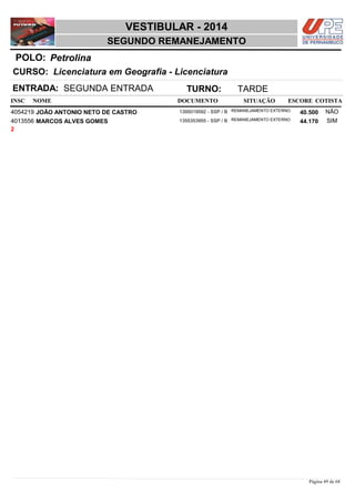 NOME DOCUMENTO
Licenciatura em Geografia - Licenciatura
VESTIBULAR - 2014
PetrolinaPOLO:
SEGUNDO REMANEJAMENTO
INSC
CURSO:
SITUAÇÃO ESCORE COTISTA
ENTRADA: SEGUNDA ENTRADA TURNO: TARDE
JOÃO ANTONIO NETO DE CASTRO REMANEJAMENTO EXTERNO4054219 40,500 NÃO1395019592 - SSP / B
MARCOS ALVES GOMES REMANEJAMENTO EXTERNO4013556 44,170 SIM1355353955 - SSP / B
2
Página 49 de 68
 