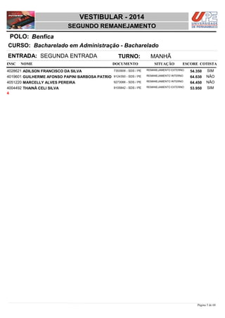 NOME DOCUMENTO
Bacharelado em Administração - Bacharelado
VESTIBULAR - 2014
BenficaPOLO:
SEGUNDO REMANEJAMENTO
INSC
CURSO:
SITUAÇÃO ESCORE COTISTA
ENTRADA: SEGUNDA ENTRADA TURNO: MANHÃ
ADILSON FRANCISCO DA SILVA REMANEJAMENTO EXTERNO4028621 54,350 SIM7353909 - SDS / PE
GUILHERME AFONSO PAPINI BARBOSA PATRIO REMANEJAMENTO INTERNO4019601 64,630 NÃO9124350 - SDS / PE
MARCELLY ALVES PEREIRA REMANEJAMENTO INTERNO4051220 64,450 NÃO9273066 - SDS / PE
THAINÃ CELI SILVA REMANEJAMENTO EXTERNO4004492 53,950 SIM9105842 - SDS / PE
4
Página 5 de 68
 
