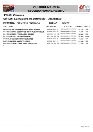 NOME DOCUMENTO
Licenciatura em Matemática - Licenciatura
VESTIBULAR - 2014
PetrolinaPOLO:
SEGUNDO REMANEJAMENTO
INSC
CURSO:
SITUAÇÃO ESCORE COTISTA
ENTRADA: PRIMEIRA ENTRADA TURNO: NOITE
FRANCISCO AFONSO DE ASSIS JUNIOR REMANEJAMENTO EXTERNO4007692 44,720 SIM8526784 - SDS / PE
GABRIEL COELHO DE BRITO ALBUQUERQUE REMANEJAMENTO EXTERNO4014159 46,000 SIM9011905 - SDS / PE
GERSON PEREIRA DOS SANTOS REMANEJAMENTO EXTERNO4014106 46,890 SIM8.996.336 - SDS / PE
IZAQUIEL DO NASCIMENTO REMANEJAMENTO EXTERNO4013505 40,940 NÃO9.261.116 - SDS / PE
JONATAS RODRIGUES RAMOS REMANEJAMENTO EXTERNO4050641 47,360 SIM8916437 - SSP / PE
MAYARA DAS NEVES CRUZ REMANEJAMENTO EXTERNO4050312 47,080 SIM8206992 - SSP / PE
RAILSON LOPES DA SILVA SANTOS REMANEJAMENTO EXTERNO4038246 47,660 SIM8.290.229 - SDS / PE
7
Página 55 de 68
 