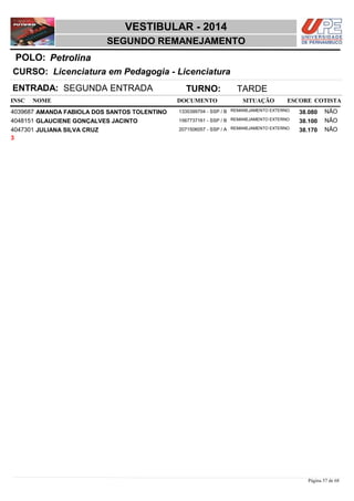 NOME DOCUMENTO
Licenciatura em Pedagogia - Licenciatura
VESTIBULAR - 2014
PetrolinaPOLO:
SEGUNDO REMANEJAMENTO
INSC
CURSO:
SITUAÇÃO ESCORE COTISTA
ENTRADA: SEGUNDA ENTRADA TURNO: TARDE
AMANDA FABIOLA DOS SANTOS TOLENTINO REMANEJAMENTO EXTERNO4039687 38,080 NÃO1335399704 - SSP / B
GLAUCIENE GONÇALVES JACINTO REMANEJAMENTO EXTERNO4048151 38,100 NÃO1567737161 - SSP / B
JULIANA SILVA CRUZ REMANEJAMENTO EXTERNO4047301 38,170 NÃO2071506057 - SSP / A
3
Página 57 de 68
 