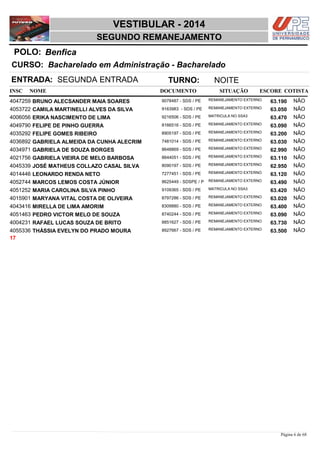 NOME DOCUMENTO
Bacharelado em Administração - Bacharelado
VESTIBULAR - 2014
BenficaPOLO:
SEGUNDO REMANEJAMENTO
INSC
CURSO:
SITUAÇÃO ESCORE COTISTA
ENTRADA: SEGUNDA ENTRADA TURNO: NOITE
BRUNO ALECSANDER MAIA SOARES REMANEJAMENTO EXTERNO4047259 63,190 NÃO9078487 - SDS / PE
CAMILA MARTINELLI ALVES DA SILVA REMANEJAMENTO EXTERNO4053722 63,050 NÃO9163983 - SDS / PE
ERIKA NASCIMENTO DE LIMA MATRICULA NO SSA34006056 63,470 NÃO9216506 - SDS / PE
FELIPE DE PINHO GUERRA REMANEJAMENTO EXTERNO4049790 63,090 NÃO8166516 - SDS / PE
FELIPE GOMES RIBEIRO REMANEJAMENTO EXTERNO4035292 63,200 NÃO8905197 - SDS / PE
GABRIELA ALMEIDA DA CUNHA ALECRIM REMANEJAMENTO EXTERNO4036892 63,030 NÃO7481014 - SDS / PE
GABRIELA DE SOUZA BORGES REMANEJAMENTO EXTERNO4034971 62,990 NÃO8648869 - SDS / PE
GABRIELA VIEIRA DE MELO BARBOSA REMANEJAMENTO EXTERNO4021756 63,110 NÃO8644051 - SDS / PE
JOSÉ MATHEUS COLLAZO CASAL SILVA REMANEJAMENTO EXTERNO4045339 62,950 NÃO8090197 - SDS / PE
LEONARDO RENDA NETO REMANEJAMENTO EXTERNO4014446 63,120 NÃO7277451 - SDS / PE
MARCOS LEMOS COSTA JÚNIOR REMANEJAMENTO EXTERNO4052744 63,490 NÃO8625449 - SDSPE / P
MARIA CAROLINA SILVA PINHO MATRICULA NO SSA34051252 63,420 NÃO9109365 - SDS / PE
MARYANA VITAL COSTA DE OLIVEIRA REMANEJAMENTO EXTERNO4015901 63,020 NÃO8797286 - SDS / PE
MIRELLA DE LIMA AMORIM REMANEJAMENTO EXTERNO4043416 63,400 NÃO8309880 - SDS / PE
PEDRO VICTOR MELO DE SOUZA REMANEJAMENTO EXTERNO4051463 63,090 NÃO8740244 - SDS / PE
RAFAEL LUCAS SOUZA DE BRITO REMANEJAMENTO EXTERNO4004231 63,730 NÃO8851627 - SDS / PE
THÁSSIA EVELYN DO PRADO MOURA REMANEJAMENTO EXTERNO4055336 63,500 NÃO8927667 - SDS / PE
17
Página 6 de 68
 