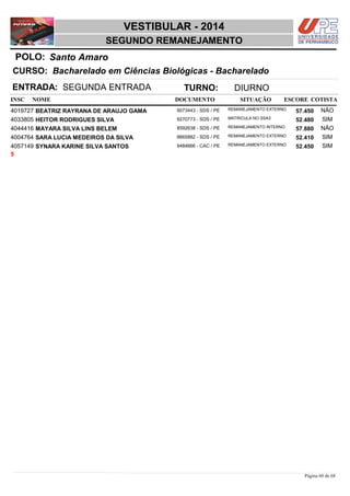 NOME DOCUMENTO
Bacharelado em Ciências Biológicas - Bacharelado
VESTIBULAR - 2014
Santo AmaroPOLO:
SEGUNDO REMANEJAMENTO
INSC
CURSO:
SITUAÇÃO ESCORE COTISTA
ENTRADA: SEGUNDA ENTRADA TURNO: DIURNO
BEATRIZ RAYRANA DE ARAUJO GAMA REMANEJAMENTO EXTERNO4019727 57,450 NÃO9073443 - SDS / PE
HEITOR RODRIGUES SILVA MATRICULA NO SSA34033805 52,480 SIM9270773 - SDS / PE
MAYARA SILVA LINS BELEM REMANEJAMENTO INTERNO4044416 57,880 NÃO8592638 - SDS / PE
SARA LUCIA MEDEIROS DA SILVA REMANEJAMENTO EXTERNO4004764 52,410 SIM8665882 - SDS / PE
SYNARA KARINE SILVA SANTOS REMANEJAMENTO EXTERNO4057149 52,450 SIM9484666 - CAC / PE
5
Página 60 de 68
 