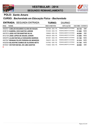 NOME DOCUMENTO
Bacharelado em Educação Física - Bacharelado
VESTIBULAR - 2014
Santo AmaroPOLO:
SEGUNDO REMANEJAMENTO
INSC
CURSO:
SITUAÇÃO ESCORE COTISTA
ENTRADA: SEGUNDA ENTRADA TURNO: DIURNO
CARLOS EDUARDO ALVES DE SOUZA REMANEJAMENTO EXTERNO4002531 49,130 SIM8957486 - SDS / PE
GABRIEL DOS SANTOS JARDIM REMANEJAMENTO EXTERNO4038153 51,080 NÃO7910350 - SDS / PE
JOÃO VICTOR MARTINS SILVA REMANEJAMENTO EXTERNO4047819 48,880 SIM1859600 - SDS / PE
JOSE LOPES DE SOUSA JUNIOR REMANEJAMENTO EXTERNO4012138 51,090 NÃO7893429 - SDS / PE
LILIAN RAFAELLE NOGUEIRA BARROS REMANEJAMENTO EXTERNO4052570 51,190 NÃO8815507 - SDS / PE
RENNAN FELIPE PEREIRA DE MENEZES REMANEJAMENTO EXTERNO4047547 51,210 NÃO7854075 - SDS / PE
SILVESTRE GOMES DE OLIVEIRA NETO REMANEJAMENTO EXTERNO4032536 51,160 NÃO9157942 - SSP / PE
VICTOR RAFAEL DE LIMA SANTOS REMANEJAMENTO EXTERNO4016321 48,980 SIM7130002 - SDS / PE
8
Página 62 de 68
 
