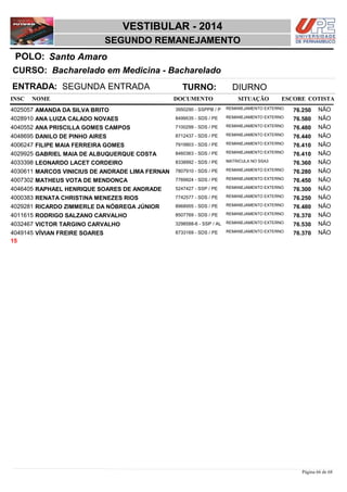 NOME DOCUMENTO
Bacharelado em Medicina - Bacharelado
VESTIBULAR - 2014
Santo AmaroPOLO:
SEGUNDO REMANEJAMENTO
INSC
CURSO:
SITUAÇÃO ESCORE COTISTA
ENTRADA: SEGUNDA ENTRADA TURNO: DIURNO
AMANDA DA SILVA BRITO REMANEJAMENTO EXTERNO4025057 76,250 NÃO3950290 - SSPPB / P
ANA LUIZA CALADO NOVAES REMANEJAMENTO EXTERNO4028910 76,580 NÃO8499535 - SDS / PE
ANA PRISCILLA GOMES CAMPOS REMANEJAMENTO EXTERNO4040552 76,480 NÃO7100299 - SDS / PE
DANILO DE PINHO AIRES REMANEJAMENTO EXTERNO4048695 76,440 NÃO8712437 - SDS / PE
FILIPE MAIA FERREIRA GOMES REMANEJAMENTO EXTERNO4006247 76,410 NÃO7919903 - SDS / PE
GABRIEL MAIA DE ALBUQUERQUE COSTA REMANEJAMENTO EXTERNO4029925 76,410 NÃO8460363 - SDS / PE
LEONARDO LACET CORDEIRO MATRICULA NO SSA34033398 76,360 NÃO8338992 - SDS / PE
MARCOS VINICIUS DE ANDRADE LIMA FERNAN REMANEJAMENTO EXTERNO4030611 76,280 NÃO7807910 - SDS / PE
MATHEUS VOTA DE MENDONÇA REMANEJAMENTO EXTERNO4007302 76,450 NÃO7769924 - SDS / PE
RAPHAEL HENRIQUE SOARES DE ANDRADE REMANEJAMENTO EXTERNO4046405 76,300 NÃO5247427 - SSP / PE
RENATA CHRISTINA MENEZES RIOS REMANEJAMENTO EXTERNO4000383 76,250 NÃO7742577 - SDS / PE
RICARDO ZIMMERLE DA NÓBREGA JÚNIOR REMANEJAMENTO EXTERNO4029281 76,480 NÃO8968955 - SDS / PE
RODRIGO SALZANO CARVALHO REMANEJAMENTO EXTERNO4011615 76,370 NÃO8507769 - SDS / PE
VICTOR TARGINO CARVALHO REMANEJAMENTO EXTERNO4032467 76,530 NÃO3298588-6 - SSP / AL
VÍVIAN FREIRE SOARES REMANEJAMENTO EXTERNO4049145 76,370 NÃO8733169 - SDS / PE
15
Página 66 de 68
 