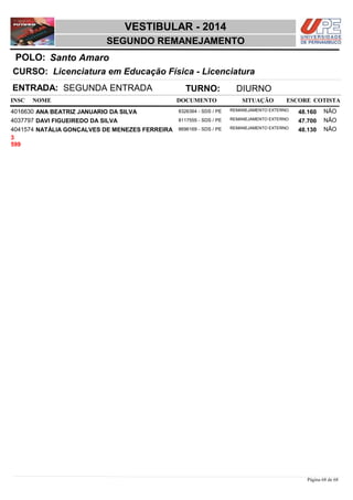NOME DOCUMENTO
Licenciatura em Educação Física - Licenciatura
VESTIBULAR - 2014
Santo AmaroPOLO:
SEGUNDO REMANEJAMENTO
INSC
CURSO:
SITUAÇÃO ESCORE COTISTA
ENTRADA: SEGUNDA ENTRADA TURNO: DIURNO
ANA BEATRIZ JANUARIO DA SILVA REMANEJAMENTO EXTERNO4016630 48,160 NÃO8326364 - SDS / PE
DAVI FIGUEIREDO DA SILVA REMANEJAMENTO EXTERNO4037797 47,700 NÃO8117555 - SDS / PE
NATÁLIA GONÇALVES DE MENEZES FERREIRA REMANEJAMENTO EXTERNO4041574 48,130 NÃO8696169 - SDS / PE
3
599
Página 68 de 68
 