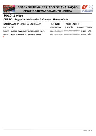 NOME DOCUMENTO
Engenharia Mecânica Industrial - Bacharelado
SSA3 - SISTEMA SERIADO DE AVALIAÇÃO
BenficaPOLO:
SEGUNDO REMANEJAMENTO - EXTRA
INSC
CURSO:
SITUAÇÃO ESCORE COTISTA
ENTRADA: PRIMEIRA ENTRADA TURNO: TARDE/NOITE
GISELA CAVALCANTI DE ANDRADE RALPH REMANEJAMENTO EXTERNO3008835 62,202 NÃO9264157 - SDS/PE
HUGO CARNEIRO CORREIA OLIVEIRA REMANEJAMENTO EXTERNO3004592 62,036 NÃO8681752 - SDS/PE
2
Página 11 de 31
 