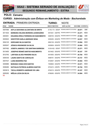 NOME DOCUMENTO
Administração com Ênfase em Marketing de Moda - Bacharelado
SSA3 - SISTEMA SERIADO DE AVALIAÇÃO
CaruaruPOLO:
SEGUNDO REMANEJAMENTO - EXTRA
INSC
CURSO:
SITUAÇÃO ESCORE COTISTA
ENTRADA: PRIMEIRA ENTRADA TURNO: NOITE
ADYLA GIOVANIA ALCANTARA DE BRITO REMANEJAMENTO EXTERNO3007069 38,971 SIM8.742.115 - SDS/P
BÁRBARA HELENA MOREIRA LEODEGÁRIO REMANEJAMENTO EXTERNO3011633 35,371 NÃO9072551 - SSP/PE
EDUARDA ÉRICA FERREIRA DO NASCIMENTO REMANEJAMENTO EXTERNO3003051 37,904 SIM9266705 - SDS/PE
GENYFFER KARLA ANDRADE SENA REMANEJAMENTO EXTERNO3005923 34,937 NÃO9258295 - SDS/PE
GERCIANE SILVA SANTOS REMANEJAMENTO EXTERNO3004125 35,004 NÃO8892109 - SDS/PE
JÉSSICA RISONEIDE DA SILVA REMANEJAMENTO EXTERNO3005047 35,904 NÃO9259836 - SDS/PE
JOSEFA JANEKELY DE SANTANA BARBOSA REMANEJAMENTO EXTERNO3007483 35,271 NÃO9.034.402 - SDS/P
JOSEPHE RENNÉ SANTOS NASCIMENTO REMANEJAMENTO EXTERNO3013400 38,337 SIM9019402 - SDS/PE
LARYSSA ALVES PINHEIRO SILVA REMANEJAMENTO EXTERNO3012763 36,704 NÃO9019055 - SDS/PE
LAURA SANTO DE CARVALHO REMANEJAMENTO EXTERNO3000330 35,737 NÃO8588791 - SDS/PE
LUISA BEZERRA PAZ REMANEJAMENTO EXTERNO3007537 36,004 NÃO8162807 - SDS/PE
MARIANA VIANA DOS SANTOS REMANEJAMENTO EXTERNO3009986 35,571 NÃO7948800 - SDS/PE
NATHALIA PATRICIA ALMEIDA SANTOS REMANEJAMENTO EXTERNO3008480 36,704 NÃO8753474 - OIR/PE
TÁCILA ROBERTA ANDRADE DE LIMA REMANEJAMENTO EXTERNO3003619 35,337 NÃO8764315 - SDS/PE
WÊDJA LÚCIA DA SILVA REMANEJAMENTO EXTERNO3005292 34,904 NÃO8768265 - SDS/PE
15
Página 14 de 31
 