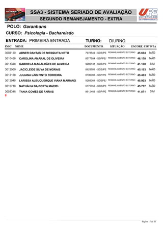 NOME DOCUMENTO
Psicologia - Bacharelado
SSA3 - SISTEMA SERIADO DE AVALIAÇÃO
GaranhunsPOLO:
SEGUNDO REMANEJAMENTO - EXTRA
INSC
CURSO:
SITUAÇÃO ESCORE COTISTA
ENTRADA: PRIMEIRA ENTRADA TURNO: DIURNO
ABNER DANTAS DE MESQUITA NETO REMANEJAMENTO EXTERNO3002120 45,604 NÃO7978549 - SDS/PE
CAROLINA AMARAL DE OLIVEIRA REMANEJAMENTO EXTERNO3010456 46,170 NÃO8577584 - SSPPE/
GABRIELA MAGALHÃES DE ALMEIDA REMANEJAMENTO EXTERNO3011338 41,170 SIM9286131 - SDS/PE
JACICLEIDE SILVA DE MORAIS REMANEJAMENTO EXTERNO3012509 45,103 NÃO8928591 - SDS/PE
JULIANA LAIS PINTO FERREIRA REMANEJAMENTO EXTERNO3012168 45,403 NÃO8196095 - SSP/PE
LARISSA ALBUQUERQUE VIANA MARIANO REMANEJAMENTO EXTERNO3012045 45,903 NÃO9268381 - SDSPE/
NATHÁLIA DA COSTA MACIEL REMANEJAMENTO EXTERNO3010719 45,737 NÃO9175355 - SDS/PE
TANIA GOMES DE FARIAS REMANEJAMENTO EXTERNO3003348 41,071 SIM8912466 - SSP/PE
8
Página 17 de 31
 