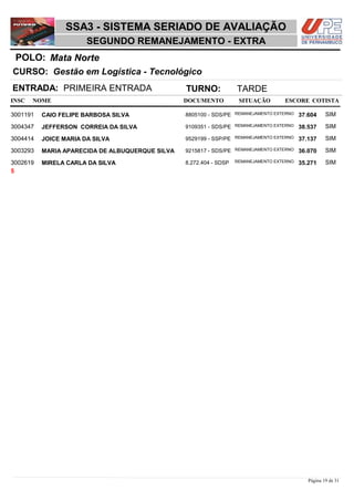 NOME DOCUMENTO
Gestão em Logística - Tecnológico
SSA3 - SISTEMA SERIADO DE AVALIAÇÃO
Mata NortePOLO:
SEGUNDO REMANEJAMENTO - EXTRA
INSC
CURSO:
SITUAÇÃO ESCORE COTISTA
ENTRADA: PRIMEIRA ENTRADA TURNO: TARDE
CAIO FELIPE BARBOSA SILVA REMANEJAMENTO EXTERNO3001191 37,604 SIM8805100 - SDS/PE
JEFFERSON CORREIA DA SILVA REMANEJAMENTO EXTERNO3004347 38,537 SIM9109351 - SDS/PE
JOICE MARIA DA SILVA REMANEJAMENTO EXTERNO3004414 37,137 SIM9529199 - SSP/PE
MARIA APARECIDA DE ALBUQUERQUE SILVA REMANEJAMENTO EXTERNO3003293 36,070 SIM9215817 - SDS/PE
MIRELA CARLA DA SILVA REMANEJAMENTO EXTERNO3002619 35,271 SIM8.272.404 - SDSP
5
Página 19 de 31
 