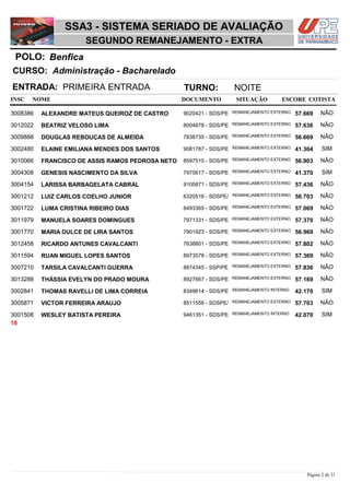 NOME DOCUMENTO
Administração - Bacharelado
SSA3 - SISTEMA SERIADO DE AVALIAÇÃO
BenficaPOLO:
SEGUNDO REMANEJAMENTO - EXTRA
INSC
CURSO:
SITUAÇÃO ESCORE COTISTA
ENTRADA: PRIMEIRA ENTRADA TURNO: NOITE
ALEXANDRE MATEUS QUEIROZ DE CASTRO REMANEJAMENTO EXTERNO3008386 57,669 NÃO9020421 - SDS/PE
BEATRIZ VELOSO LIMA REMANEJAMENTO EXTERNO3012022 57,636 NÃO8004878 - SDS/PE
DOUGLAS REBOUÇAS DE ALMEIDA REMANEJAMENTO EXTERNO3009888 56,669 NÃO7838735 - SDS/PE
ELAINE EMILIANA MENDES DOS SANTOS REMANEJAMENTO EXTERNO3002480 41,304 SIM9081787 - SDS/PE
FRANCISCO DE ASSIS RAMOS PEDROSA NETO REMANEJAMENTO EXTERNO3010066 56,903 NÃO8597510 - SDS/PE
GENESIS NASCIMENTO DA SILVA REMANEJAMENTO EXTERNO3004308 41,370 SIM7975617 - SDS/PE
LARISSA BARBAGELATA CABRAL REMANEJAMENTO EXTERNO3004154 57,436 NÃO9105871 - SDS/PE
LUIZ CARLOS COELHO JUNIOR REMANEJAMENTO EXTERNO3001212 56,703 NÃO6320516 - SDSPE/
LUMA CRISTINA RIBEIRO DIAS REMANEJAMENTO EXTERNO3001722 57,069 NÃO8493365 - SDS/PE
MANUELA SOARES DOMINGUES REMANEJAMENTO EXTERNO3011979 57,370 NÃO7971331 - SDS/PE
MARIA DULCE DE LIRA SANTOS REMANEJAMENTO EXTERNO3001770 56,969 NÃO7901923 - SDS/PE
RICARDO ANTUNES CAVALCANTI REMANEJAMENTO EXTERNO3012458 57,802 NÃO7638801 - SDS/PE
RUAN MIGUEL LOPES SANTOS REMANEJAMENTO EXTERNO3011594 57,369 NÃO8973578 - SDS/PE
TARSILA CAVALCANTI GUERRA REMANEJAMENTO EXTERNO3007210 57,836 NÃO8874345 - SSP/PE
THÁSSIA EVELYN DO PRADO MOURA REMANEJAMENTO EXTERNO3013288 57,169 NÃO8927667 - SDS/PE
THOMAS RAVELLI DE LIMA CORREIA REMANEJAMENTO INTERNO3002841 42,170 SIM8349614 - SDS/PE
VICTOR FERREIRA ARAUJO REMANEJAMENTO EXTERNO3005871 57,703 NÃO8511556 - SDSPE/
WESLEY BATISTA PEREIRA REMANEJAMENTO INTERNO3001508 42,070 SIM9461351 - SDS/PE
18
Página 2 de 31
 