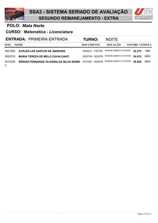 NOME DOCUMENTO
Matemática - Licenciatura
SSA3 - SISTEMA SERIADO DE AVALIAÇÃO
Mata NortePOLO:
SEGUNDO REMANEJAMENTO - EXTRA
INSC
CURSO:
SITUAÇÃO ESCORE COTISTA
ENTRADA: PRIMEIRA ENTRADA TURNO: NOITE
AYRLEN LEE SANTOS DE ANDRADE REMANEJAMENTO INTERNO3001606 42,370 SIM8849231 - FDF/PE
MARIA TEREZA DE MELO CAVALCANTI REMANEJAMENTO EXTERNO3000703 39,670 NÃO9255759 - SDS/PE
SÉRGIO FERNANDO OLIVEIRA DA SILVA SOBRI REMANEJAMENTO EXTERNO3013328 39,504 NÃO8757587 - SDS/PE
3
Página 22 de 31
 