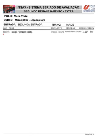 NOME DOCUMENTO
Matemática - Licenciatura
SSA3 - SISTEMA SERIADO DE AVALIAÇÃO
Mata NortePOLO:
SEGUNDO REMANEJAMENTO - EXTRA
INSC
CURSO:
SITUAÇÃO ESCORE COTISTA
ENTRADA: SEGUNDA ENTRADA TURNO: TARDE
RAYSA FERREIRA COSTA REMANEJAMENTO EXTERNO3004978 41,937 SIM9145556 - SDS/PE
1
Página 23 de 31
 