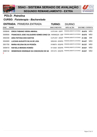 NOME DOCUMENTO
Fisioterapia - Bacharelado
SSA3 - SISTEMA SERIADO DE AVALIAÇÃO
PetrolinaPOLO:
SEGUNDO REMANEJAMENTO - EXTRA
INSC
CURSO:
SITUAÇÃO ESCORE COTISTA
ENTRADA: PRIMEIRA ENTRADA TURNO: DIURNO
ERICK FABIANO VIEIRA AMARAL REMANEJAMENTO EXTERNO3008646 39,870 NÃO9.070.549 - SSPP
FRANCISCO JOSE VALGUEIRO GOMES DINIZ CA REMANEJAMENTO EXTERNO3009500 39,070 NÃO1495960226 - SSP
IARA FEITOSA DOS SANTOS REMANEJAMENTO EXTERNO3002330 41,304 SIM9.270.457 - SDS/P
LUCKAS AUGUSTO SILVA DE LIRA REMANEJAMENTO EXTERNO3004909 39,437 NÃO9262438 - SDSPE/
MARIA HELENA SILVA PESSÔA REMANEJAMENTO EXTERNO3001750 39,337 NÃO9199679 - SDS/PE
RAFAELA MENDES ROMÃO REMANEJAMENTO EXTERNO3009419 39,637 NÃO9113028 - SDS/PE
WEMERSON HENRIQUE DA CONCEIÇÃO DE SÁ REMANEJAMENTO EXTERNO3006132 39,837 NÃO8761475 - SDS/PE
7
Página 25 de 31
 