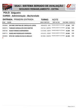 NOME DOCUMENTO
Administração - Bacharelado
SSA3 - SISTEMA SERIADO DE AVALIAÇÃO
SalgueiroPOLO:
SEGUNDO REMANEJAMENTO - EXTRA
INSC
CURSO:
SITUAÇÃO ESCORE COTISTA
ENTRADA: PRIMEIRA ENTRADA TURNO: NOITE
DAYANE CRISTINA DE CARVALHO LOPES REMANEJAMENTO EXTERNO3004868 27,205 SIM508348195 - SSP/
FABIANO GONÇALVES DOS SANTOS REMANEJAMENTO EXTERNO3004016 27,769 SIM9167120 - SSP/PE
HUGO FONSECA BERNARDES REMANEJAMENTO EXTERNO3005184 18,269 SIM8.314.955 - SSP/P
KAROLINE RODRIGUES FERREIRA REMANEJAMENTO EXTERNO3008714 24,005 SIM8.614.813 - SDS/P
RITA DE CASSIA DA SILVA ARAUJO REMANEJAMENTO EXTERNO3003604 24,369 SIM9013584 - SDS/PE
5
Página 26 de 31
 
