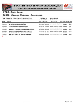 NOME DOCUMENTO
Ciências Biológicas - Bacharelado
SSA3 - SISTEMA SERIADO DE AVALIAÇÃO
Santo AmaroPOLO:
SEGUNDO REMANEJAMENTO - EXTRA
INSC
CURSO:
SITUAÇÃO ESCORE COTISTA
ENTRADA: PRIMEIRA ENTRADA TURNO: DIURNO
DYLANE SILVA DE ARAÚJO REMANEJAMENTO EXTERNO3003526 53,503 NÃO9261881 - SDS/PE
FERNANDA SILVA DE BARROS REMANEJAMENTO EXTERNO3000235 47,070 SIM9136822 - SDS/PE
GABRIEL FERNANDO GOMES DE MOURA REMANEJAMENTO EXTERNO3010318 53,569 NÃO9270926 - SDS/PE
ISABELLA PEREIRA SANTOS AMARAL REMANEJAMENTO EXTERNO3009536 53,670 NÃO15643888-75 - SS
MAYARA LUIZA DE SOUSA PEREIRA REMANEJAMENTO EXTERNO3000341 53,536 NÃO9269248 - SDS/PE
5
Página 27 de 31
 