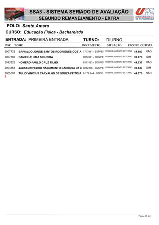 NOME DOCUMENTO
Educação Física - Bacharelado
SSA3 - SISTEMA SERIADO DE AVALIAÇÃO
Santo AmaroPOLO:
SEGUNDO REMANEJAMENTO - EXTRA
INSC
CURSO:
SITUAÇÃO ESCORE COTISTA
ENTRADA: PRIMEIRA ENTRADA TURNO: DIURNO
BRIVALDO JORGE SANTOS RODRIGUES COSTA REMANEJAMENTO EXTERNO3007733 44,503 NÃO7707967 - SSPPE/
DANIELLE LIMA SIQUEIRA REMANEJAMENTO EXTERNO3007882 39,670 SIM9074581 - SDS/PE
HOMERO PAULO CRUZ FILHO REMANEJAMENTO EXTERNO3013322 44,737 NÃO8511092 - SDSPE/
JACKSON PEDRO NASCIMENTO BARBOSA DA C REMANEJAMENTO EXTERNO3003158 39,837 SIM9052495 - SDS/PE
TÚLIO VINÍCIUS CARVALHO DE SOUZA FEITOSA REMANEJAMENTO EXTERNO3005592 44,770 NÃO9.178.644 - SSP/P
5
Página 28 de 31
 
