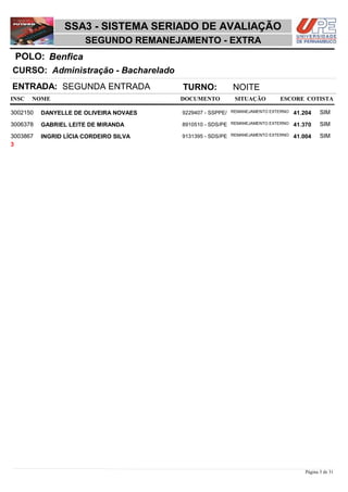 NOME DOCUMENTO
Administração - Bacharelado
SSA3 - SISTEMA SERIADO DE AVALIAÇÃO
BenficaPOLO:
SEGUNDO REMANEJAMENTO - EXTRA
INSC
CURSO:
SITUAÇÃO ESCORE COTISTA
ENTRADA: SEGUNDA ENTRADA TURNO: NOITE
DANYELLE DE OLIVEIRA NOVAES REMANEJAMENTO EXTERNO3002150 41,204 SIM9229407 - SSPPE/
GABRIEL LEITE DE MIRANDA REMANEJAMENTO EXTERNO3006378 41,370 SIM8910510 - SDS/PE
INGRID LÍCIA CORDEIRO SILVA REMANEJAMENTO EXTERNO3003867 41,004 SIM9131395 - SDS/PE
3
Página 3 de 31
 