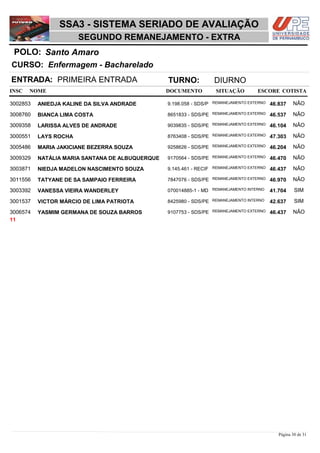 NOME DOCUMENTO
Enfermagem - Bacharelado
SSA3 - SISTEMA SERIADO DE AVALIAÇÃO
Santo AmaroPOLO:
SEGUNDO REMANEJAMENTO - EXTRA
INSC
CURSO:
SITUAÇÃO ESCORE COTISTA
ENTRADA: PRIMEIRA ENTRADA TURNO: DIURNO
ANIEDJA KALINE DA SILVA ANDRADE REMANEJAMENTO EXTERNO3002853 46,837 NÃO9.198.058 - SDS/P
BIANCA LIMA COSTA REMANEJAMENTO EXTERNO3008760 46,537 NÃO8651833 - SDS/PE
LARISSA ALVES DE ANDRADE REMANEJAMENTO EXTERNO3009358 46,104 NÃO9039835 - SDS/PE
LAYS ROCHA REMANEJAMENTO EXTERNO3000551 47,303 NÃO8763408 - SDS/PE
MARIA JAKICIANE BEZERRA SOUZA REMANEJAMENTO EXTERNO3005486 46,204 NÃO9258626 - SDS/PE
NATÁLIA MARIA SANTANA DE ALBUQUERQUE REMANEJAMENTO EXTERNO3009329 46,470 NÃO9170564 - SDS/PE
NIEDJA MADELON NASCIMENTO SOUZA REMANEJAMENTO EXTERNO3003871 46,437 NÃO9.145.461 - RECIF
TATYANE DE SA SAMPAIO FERREIRA REMANEJAMENTO EXTERNO3011556 46,970 NÃO7847076 - SDS/PE
VANESSA VIEIRA WANDERLEY REMANEJAMENTO INTERNO3003392 41,704 SIM070014885-1 - MD
VICTOR MÁRCIO DE LIMA PATRIOTA REMANEJAMENTO INTERNO3001537 42,637 SIM8425980 - SDS/PE
YASMIM GERMANA DE SOUZA BARROS REMANEJAMENTO EXTERNO3006574 46,437 NÃO9107753 - SDS/PE
11
Página 30 de 31
 