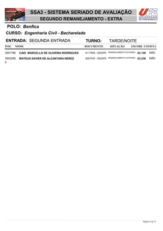 NOME DOCUMENTO
Engenharia Civil - Bacharelado
SSA3 - SISTEMA SERIADO DE AVALIAÇÃO
BenficaPOLO:
SEGUNDO REMANEJAMENTO - EXTRA
INSC
CURSO:
SITUAÇÃO ESCORE COTISTA
ENTRADA: SEGUNDA ENTRADA TURNO: TARDE/NOITE
CAIO MARCELLO DE OLIVEIRA RODRIGUES REMANEJAMENTO EXTERNO3001786 63,136 NÃO9117959 - SDS/PE
MATEUS XAVIER DE ALCANTARA NERES REMANEJAMENTO EXTERNO3003356 63,236 NÃO9267043 - SDS/PE
2
Página 6 de 31
 
