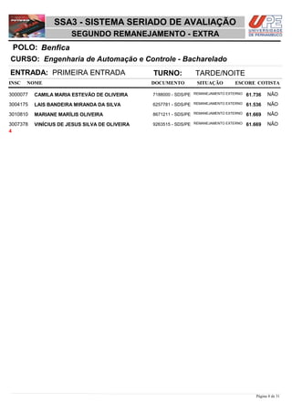 NOME DOCUMENTO
Engenharia de Automação e Controle - Bacharelado
SSA3 - SISTEMA SERIADO DE AVALIAÇÃO
BenficaPOLO:
SEGUNDO REMANEJAMENTO - EXTRA
INSC
CURSO:
SITUAÇÃO ESCORE COTISTA
ENTRADA: PRIMEIRA ENTRADA TURNO: TARDE/NOITE
CAMILA MARIA ESTEVÃO DE OLIVEIRA REMANEJAMENTO EXTERNO3000077 61,736 NÃO7188000 - SDS/PE
LAIS BANDEIRA MIRANDA DA SILVA REMANEJAMENTO EXTERNO3004175 61,536 NÃO6257781 - SDS/PE
MARIANE MARÍLIS OLIVEIRA REMANEJAMENTO EXTERNO3010810 61,669 NÃO8671211 - SDS/PE
VINÍCIUS DE JESUS SILVA DE OLIVEIRA REMANEJAMENTO EXTERNO3007378 61,669 NÃO9263515 - SDS/PE
4
Página 8 de 31
 