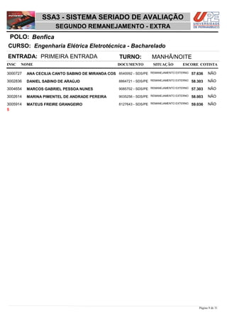 NOME DOCUMENTO
Engenharia Elétrica Eletrotécnica - Bacharelado
SSA3 - SISTEMA SERIADO DE AVALIAÇÃO
BenficaPOLO:
SEGUNDO REMANEJAMENTO - EXTRA
INSC
CURSO:
SITUAÇÃO ESCORE COTISTA
ENTRADA: PRIMEIRA ENTRADA TURNO: MANHÃ/NOITE
ANA CECILIA CANTO SABINO DE MIRANDA COS REMANEJAMENTO EXTERNO3000727 57,636 NÃO8540092 - SDS/PE
DANIEL SABINO DE ARAÚJO REMANEJAMENTO EXTERNO3002836 58,303 NÃO8864721 - SDS/PE
MARCOS GABRIEL PESSOA NUNES REMANEJAMENTO EXTERNO3004654 57,303 NÃO9085702 - SDS/PE
MARINA PIMENTEL DE ANDRADE PEREIRA REMANEJAMENTO EXTERNO3002614 58,003 NÃO9035256 - SDS/PE
MATEUS FREIRE GRANGEIRO REMANEJAMENTO EXTERNO3005914 59,036 NÃO8127643 - SDS/PE
5
Página 9 de 31
 