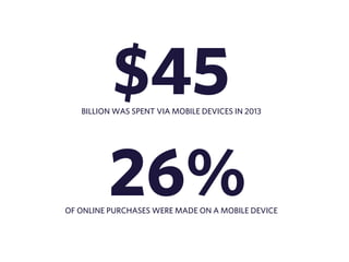$45 
BILLION WAS SPENT VIA MOBILE DEVICES IN 2013 
26% 
OF ONLINE PURCHASES WERE MADE ON A MOBILE DEVICE 
 