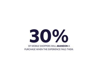 30% OF MOBILE SHOPPERS WILL ABANDON A 
PURCHASE WHEN THE EXPERIENCE FAILS THEM. 
 