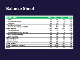 Balance Sheet 
 