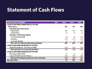 Statement of Cash Flows 
 