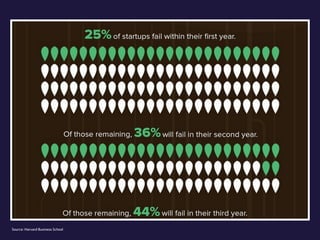 Source: Harvard Business School 
 
