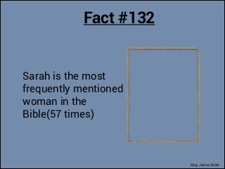Fact #132

Sarah is the most
frequently mentioned
woman in the
Bible(57 times)

King James Bible

 