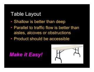 Table Layout
• Shallow is better than deep
• Parallel to traffic flow is better than
  aisles, alcoves or obstructions
• Product should be accessible


Make it Easy!
 