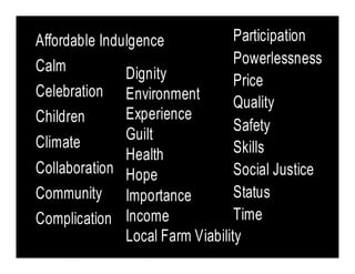 Affordable Indulgence             Participation
Calm                              Powerlessness
               Dignity            Price
Celebration Environment
                                  Quality
Children       Experience
                                  Safety
Climate        Guilt
               Health             Skills
Collaboration Hope                Social Justice
Community Importance              Status
Complication Income               Time
               Local Farm Viability
 